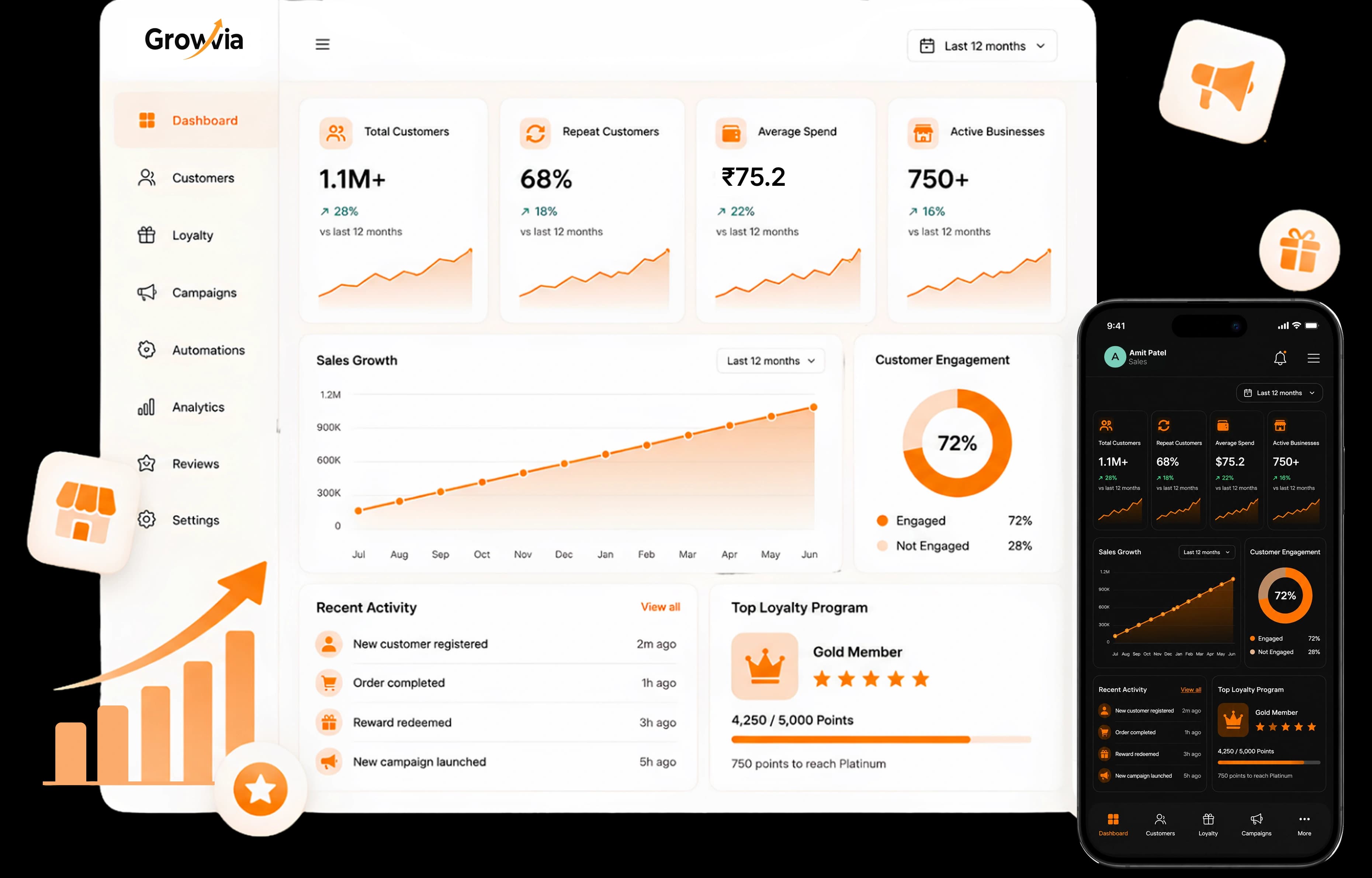 activeDashboardImage
