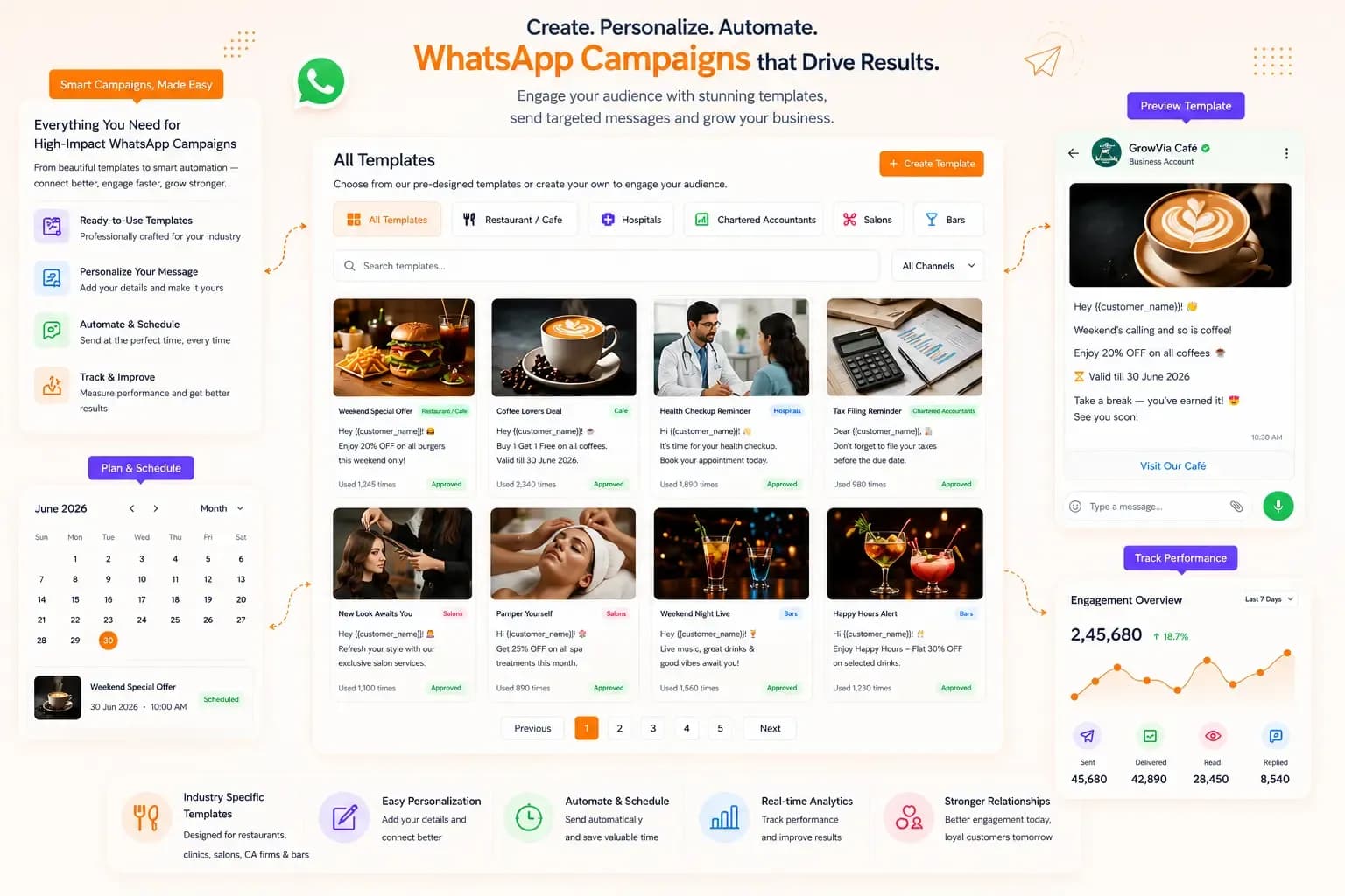GrowVia dashboard overview